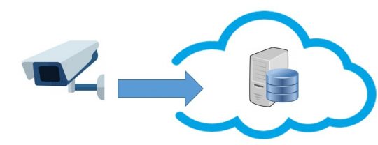 ضبط در فضای ابری cloud recording در سیستم دوربین مدار بسته